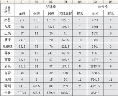 晋江3年将新增8000幼儿园学位 将合理规划公办幼儿园建设：